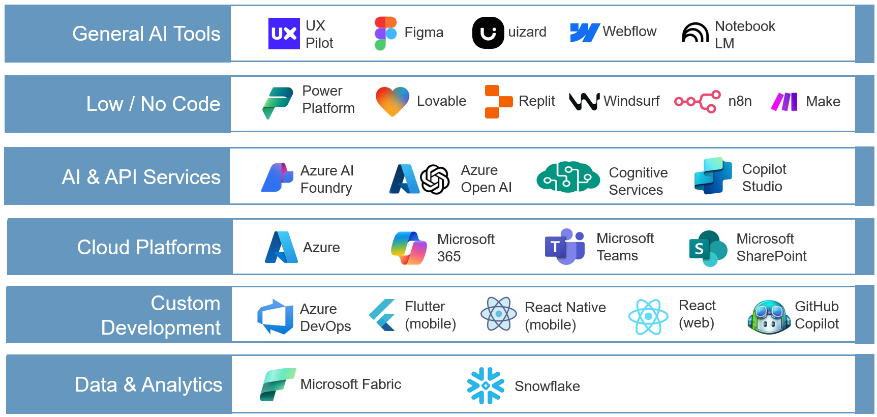 AI & Automation Solutions for SMBs